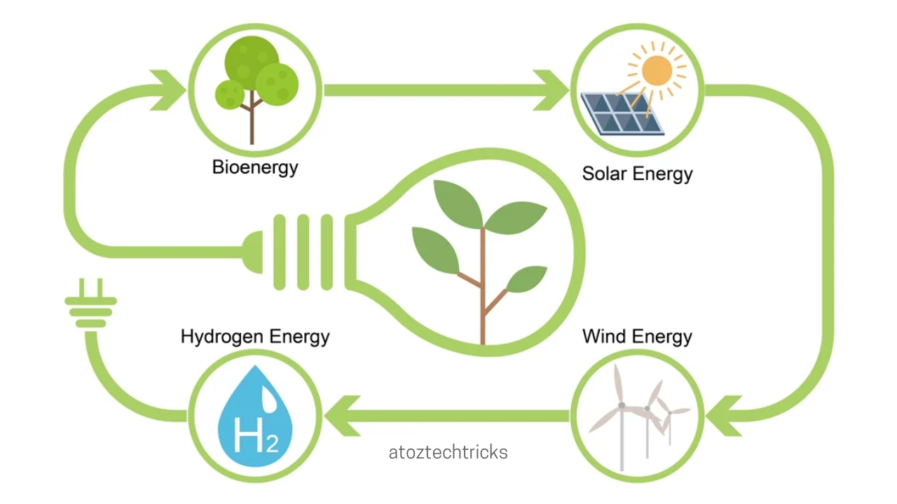 The Role of Technology in Advancing Renewable Energy