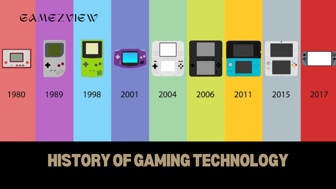 History of Gaming Technology